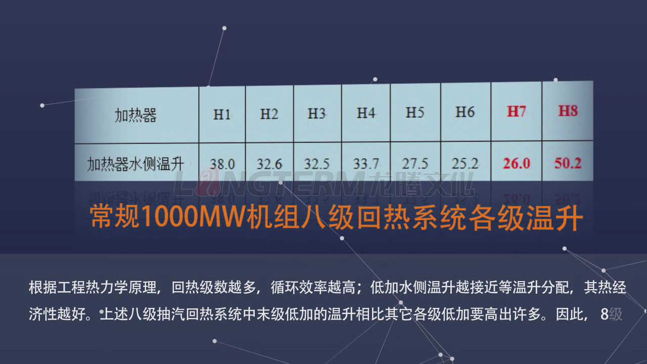 九級回熱技術(shù)研究及應用三維動畫