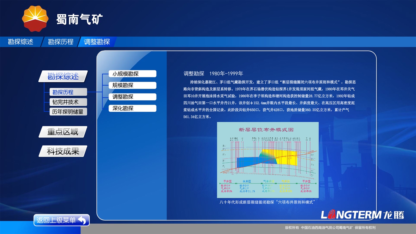 蜀南氣礦多媒體展廳互動(dòng)屏UI設(shè)計(jì)及flash動(dòng)畫(huà)軟件制作