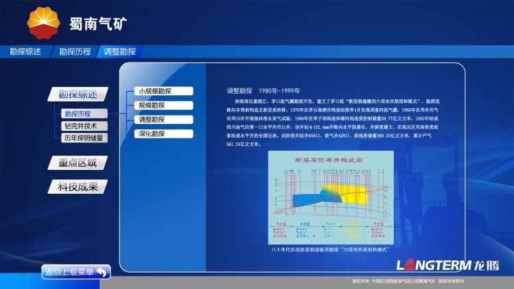 蜀南氣礦展廳互動屏UI設計及flash動畫制作