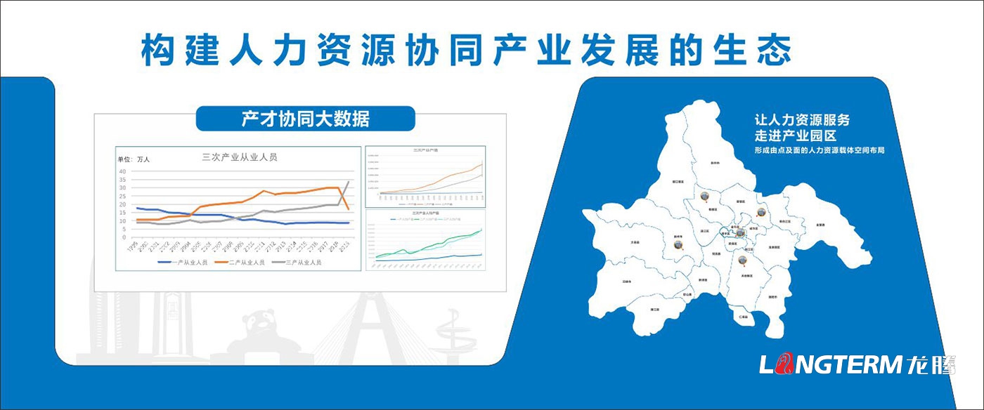 成都市人力資源產(chǎn)業(yè)園文化墻創(chuàng)意設(shè)計效果圖