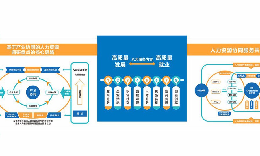 人力資源產業(yè)園文化墻創(chuàng)意設計