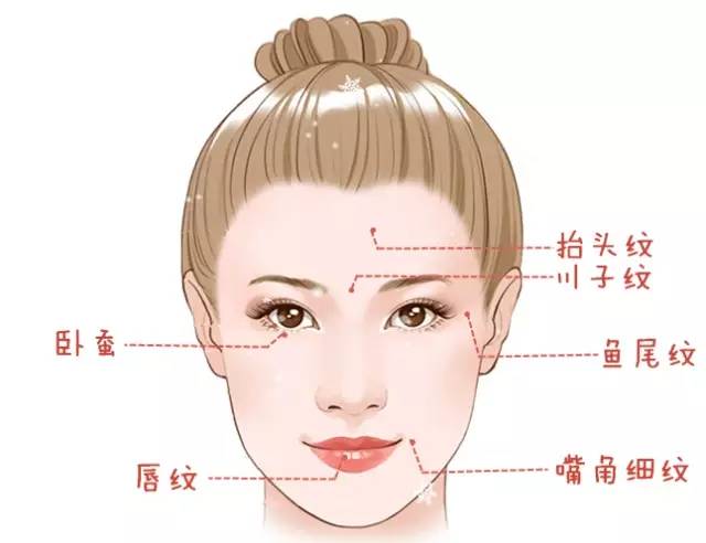 大中小分子玻尿酸有什么區(qū)別，法令紋又是用的什么