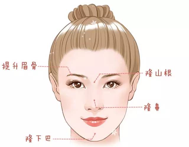 大中小分子玻尿酸有什么區(qū)別，法令紋又是用的什么