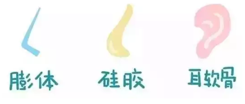 隆鼻會(huì)不會(huì)被人一眼看出來(lái)