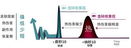 激光祛斑哪家醫(yī)院較好