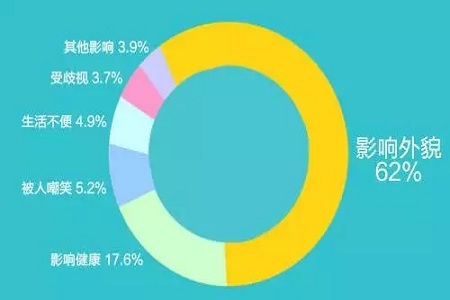 你應(yīng)該知道----吸脂的那些秘密！