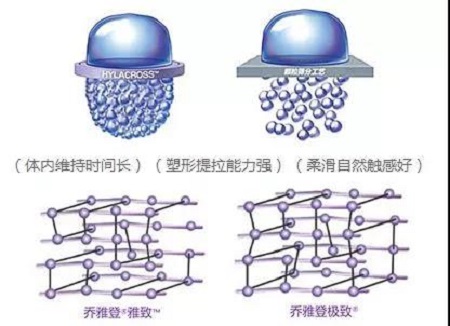 玻尿酸為什么維持時(shí)間短？