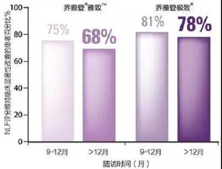 玻尿酸為什么維持時(shí)間短？