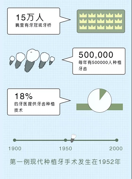 牙齒矯正可以用一輩子嗎？