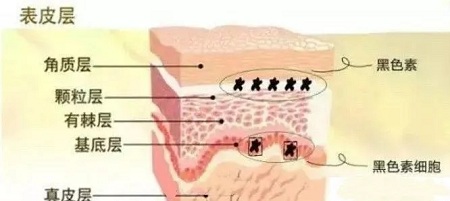 問診室：祛斑后皮膚能年輕十歲？關(guān)于祛斑的這些問題你知道嗎？
