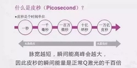 超皮秒激光祛斑，實(shí)力素顏，不加“斑”