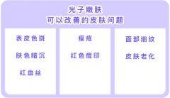 光子嫩膚可以改善色斑、肌膚暗沉、痘印、細紋等問題